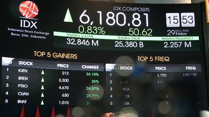 Topics Covered: BEI: Penurunan IPO Tak Cerminkan Kepercayaan Investor Turun